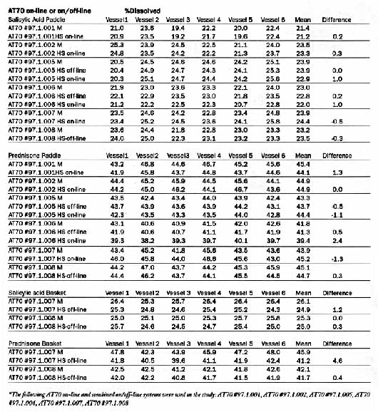 Phosphate Buffer Table